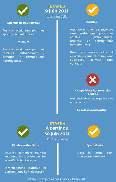 Suite du calendrier de reprise de la FFE