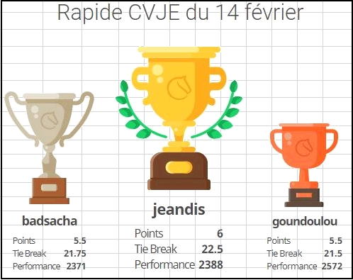Victoire de Jean Disquin au 2ème tournoi en ligne du CVJE !